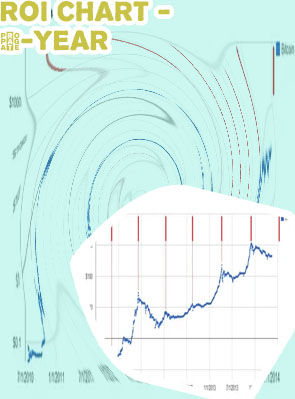 Btc all time chart