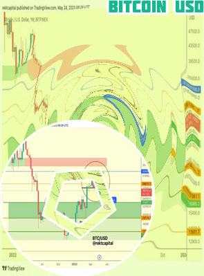 Why does bitcoin go up and down
